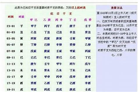 八字重量表2022|免費線上八字計算機｜八字重量查詢、五行八字算